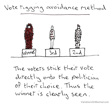 Vote rigging avaoidance method